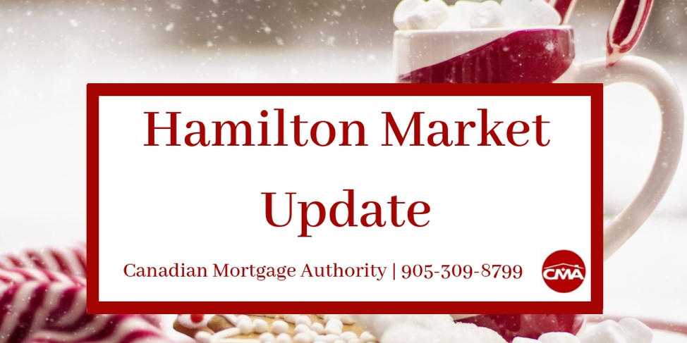 Hamilton Mortgage - Hamilton Market Update