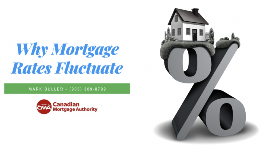 Beamsville Mortgage Broker - Why Rates Change